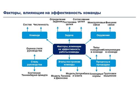 Как оценить эффективность ограничений?