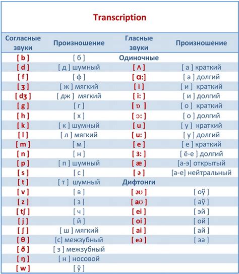 Как перевести на английский