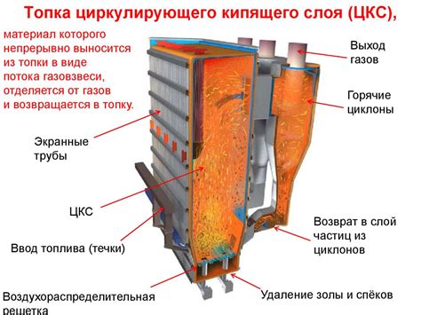 Как повысить эффективность стандартного котла с кипящим слоем магазинного типа