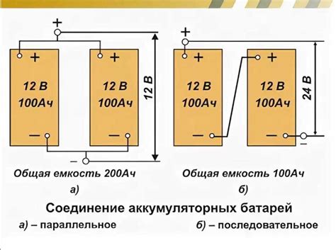 Как подобрать и установить соответствующую защиту для электрической системы автомобиля ВАЗ-2121 (Нива)