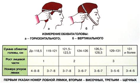 Как подобрать оптимальный размер головного убора