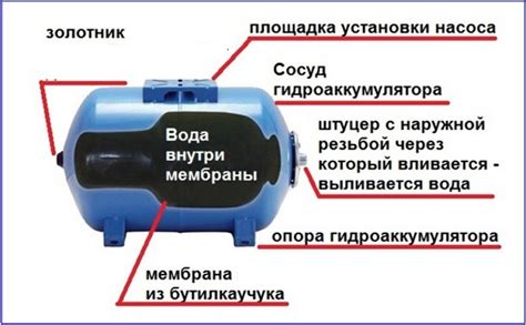 Как подобрать подходящий гидроаккумулятор: ключевые факторы выбора