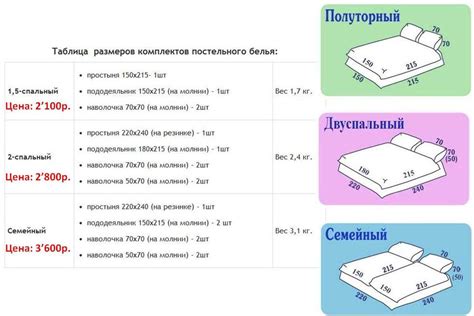 Как подобрать подходящий материал простыни для максимального комфорта сна