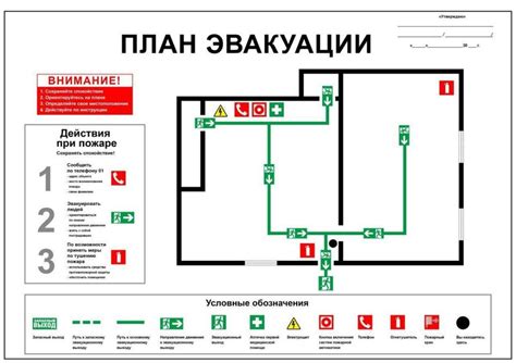 Как подобрать подходящий предупредитель о пожаре для вашего помещения