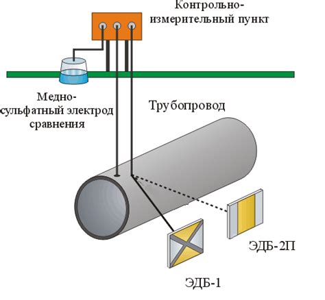 Как подобрать подходящий электрод сравнения для устройства экз?