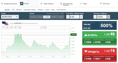 Как подобрать подходящую стратегию для успешной торговли опционами