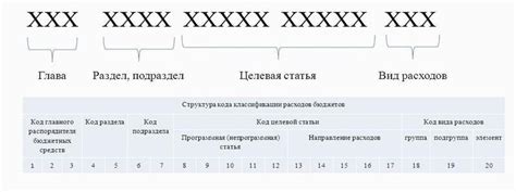 Как подобрать соответствующий код бюджетной классификации для сдачи налоговой отчетности?