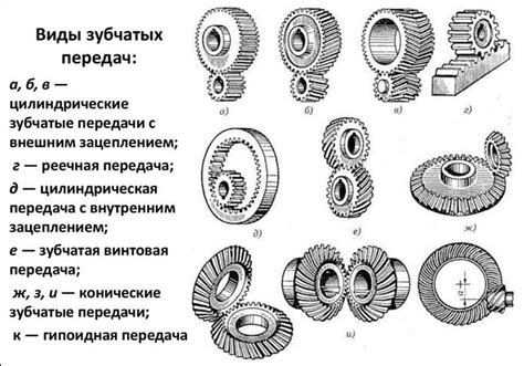 Как подобрать соответствующий тип передачи для разных условий использования