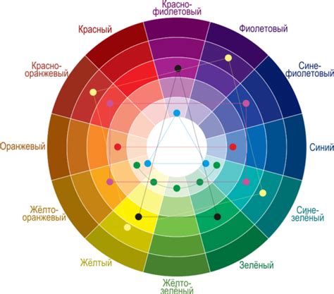 Как подобрать цветовые сочетания для создания эффекта разводов на глазури