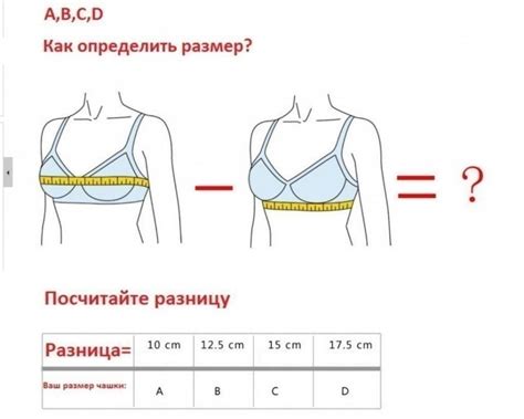 Как понять, какой бюст вам подходит: советы специалистов