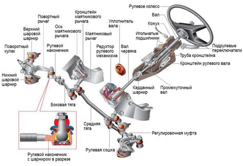 Как понять, необходимо ли заменить соединительное устройство рулевого механизма на автомобиле Ford Focus?