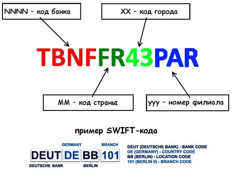 Как поступить, если Код банка и название учреждения различаются?