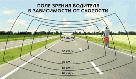 Как правильно выбрать характеристики осветительных устройств для достижения оптимальной видимости дороги в темное время суток?