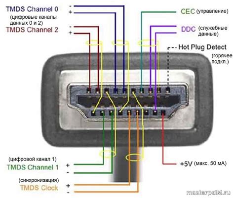 Как правильно подключить кабель HDMI для получения качественного сигнала?