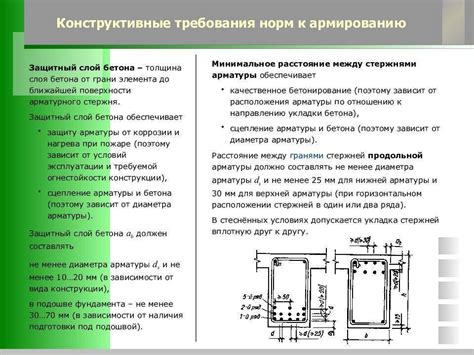 Как правильно установить защитный слой на нижнюю часть здания?