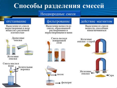 Как приготовить смесь из лакмоида для использования на уроках химии