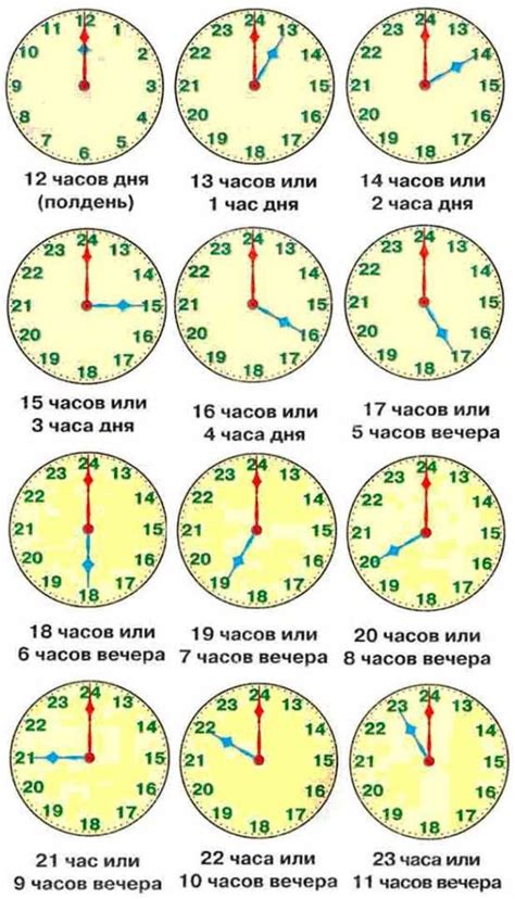 Как проверить актуальное время по Шахвилину