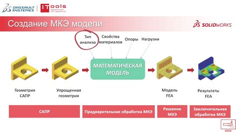 Как проверить результаты конвертации: основные критерии и методы