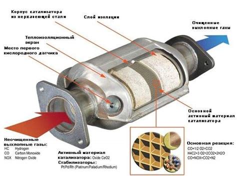 Как провести замену катализатора на автомобиле?