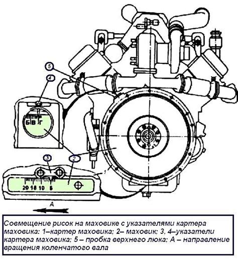 Как происходит зажигание в топливно-воздушно-смесевой камере автомобилей марки ВАЗ