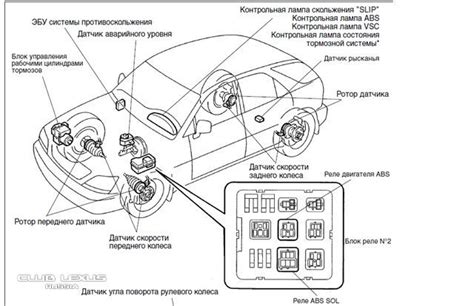 Как работает система VSC на автомобиле Toyota Progres