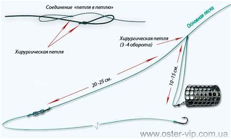 Как работает уникальное сочетание патерностера и фидергама?