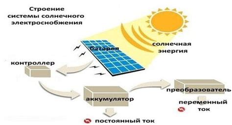 Как работают солнечные энергетические системы