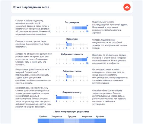 Как разбирать и применять результаты полученного теста на географию