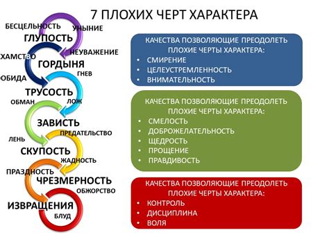 Как речь может отражать индивидуальные черты личности