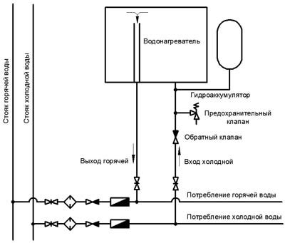 Как самостоятельно проверить и устранить проблемы с водяным счетчиком