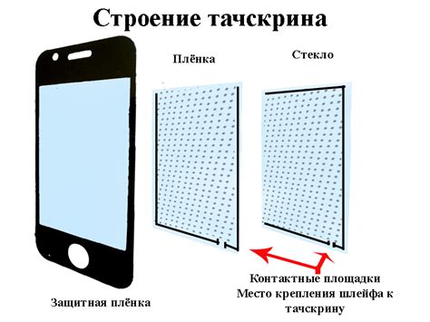 Как снизить возможность повторного выхода из строя сенсорного экрана