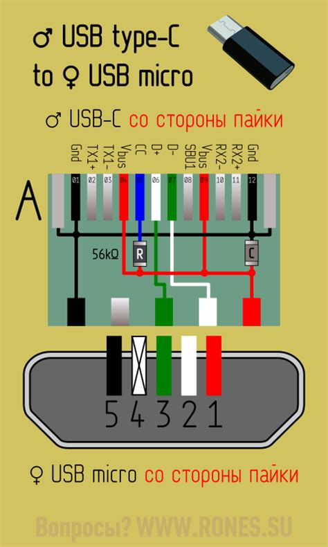 Как соединить OBD2-переходник и мобильное устройство