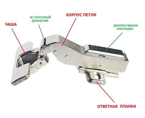 Как создавать новые петли на начальных рядах проекта