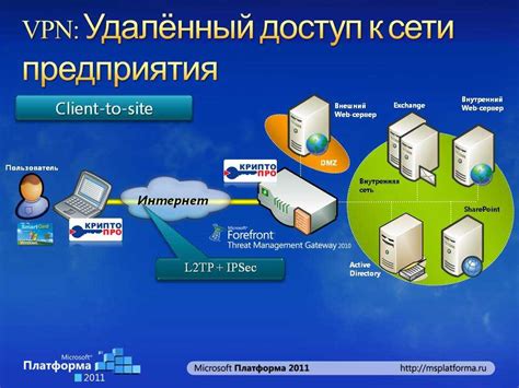 Как создать аккаунт и настроить удаленное управление?