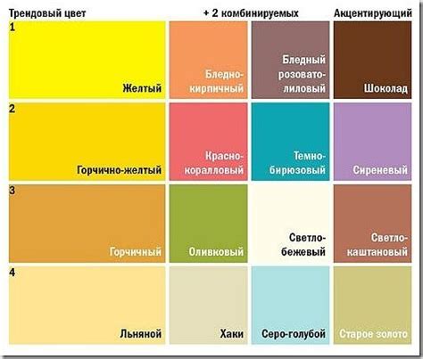 Как создать гармоничное сочетание элементов и акцентов