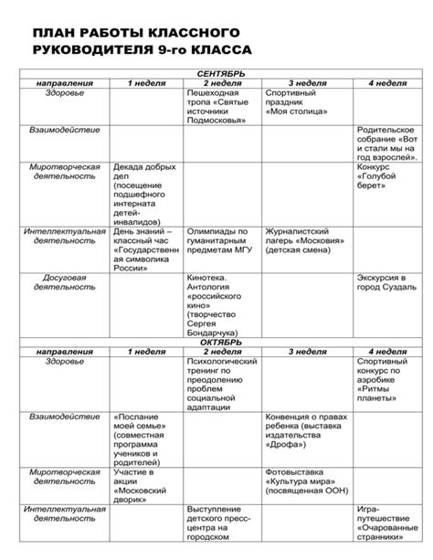 Как составить план работы над самостоятельным заданием в 9 классе