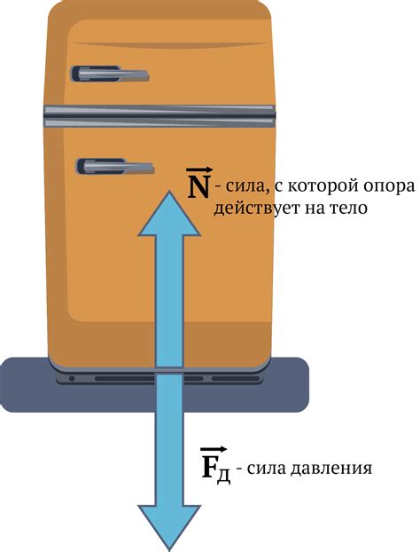 Как способствовать разногласиям: источники трения и раздора