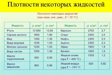 Как справиться с измерением плотности жидкости без специального оборудования?