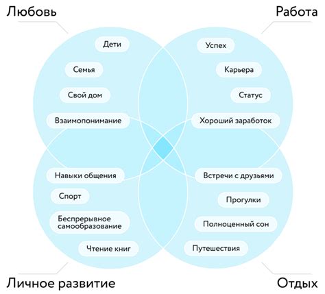 Как сформировать собственные ценности и стандарты поведения?