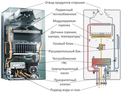 Как точно измерить эффективность работы газового котла: основные способы и инструменты