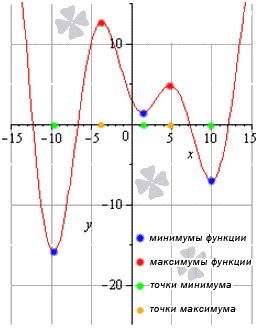 Как убедиться, что функция автокorrektur больше не влияет на переводы