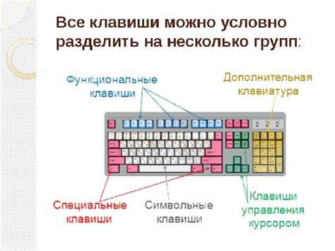 Как убедиться в работоспособности специальной клавиши на клавиатуре: базовая информация