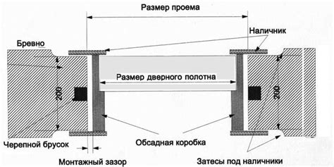 Как убедиться в эффективности огнезащитных свойств дверного полотна?