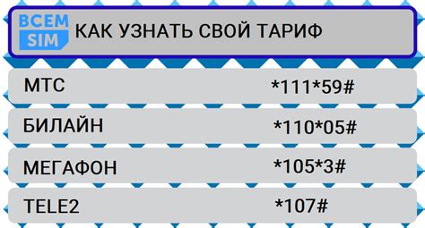 Как узнать, что USSD код выполнен успешно?