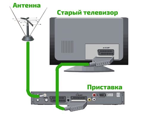 Как установить и подключить Xbox-приставку к телевизору?