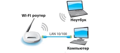 Как установить связь между компьютером и роутером и настроить соединение Wi-Fi