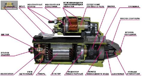 Как устроен стартер на ВАЗ 2114