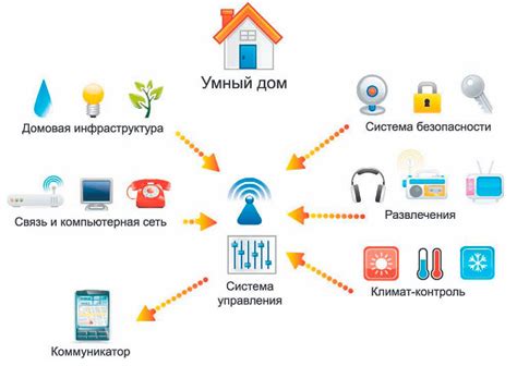 Как устроен умный дом Триколор? 