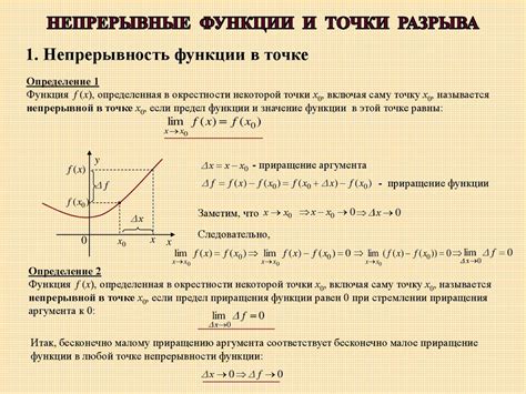 Как формируются и возникают точки разрыва в функциях?