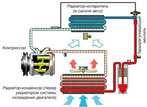 Как функционирует система освежения воздуха в автомобиле?